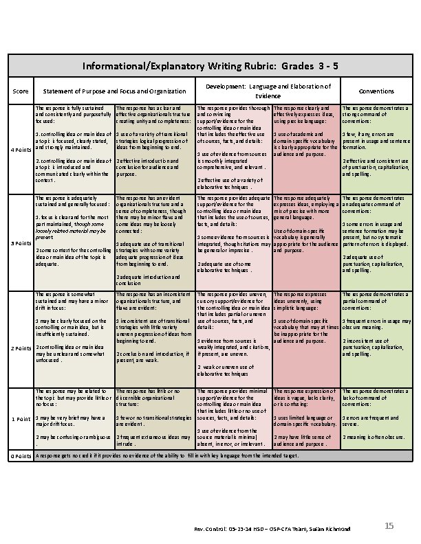Informational/Explanatory Writing Rubric: Grades 3 - 5 Score Statement of Purpose and Focus and