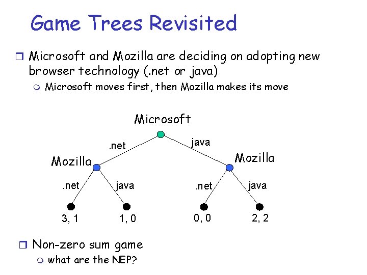 Game Trees Revisited r Microsoft and Mozilla are deciding on adopting new browser technology Game Trees Revisited r Microsoft and Mozilla are deciding on adopting new browser technology