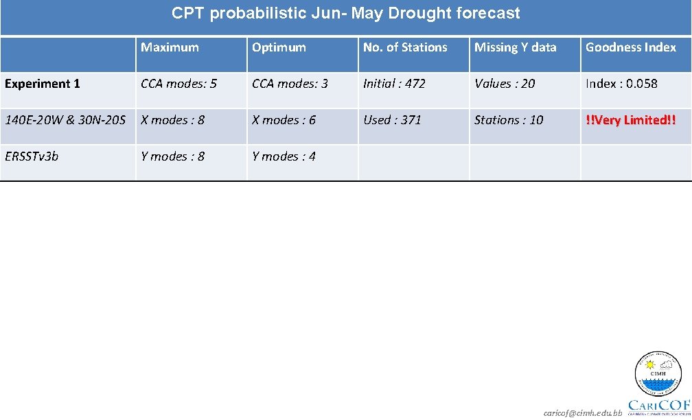 CPT probabilistic Jun- May Drought forecast Maximum Optimum No. of Stations Missing Y data