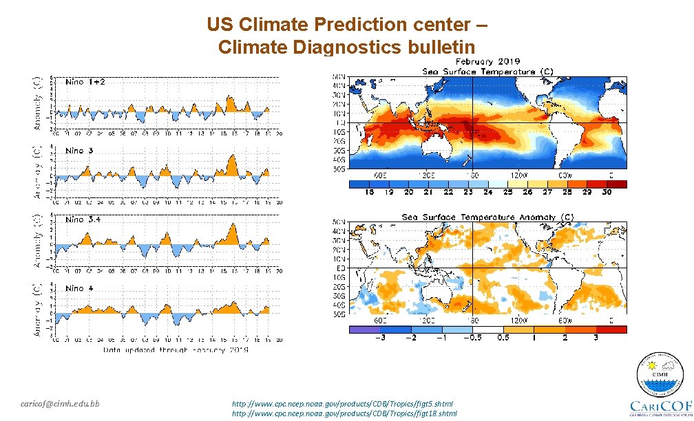 US Climate Prediction center – Climate Diagnostics bulletin caricof@cimh. edu. bb http: //www. cpc.