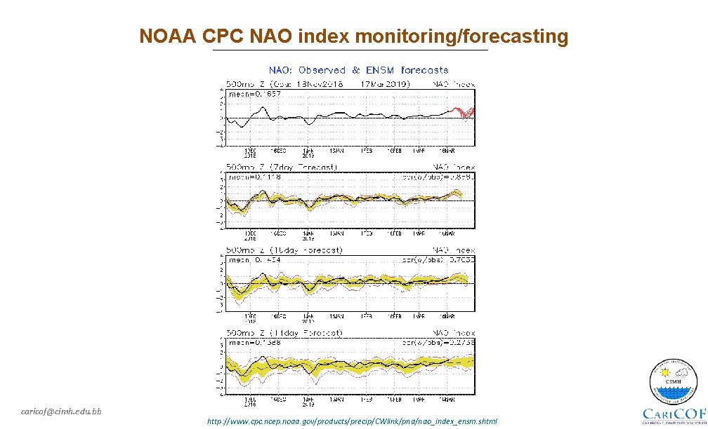 NOAA CPC NAO index monitoring/forecasting caricof@cimh. edu. bb http: //www. cpc. ncep. noaa. gov/products/precip/CWlink/pna/nao_index_ensm.