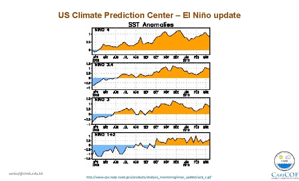 US Climate Prediction Center – El Niño update caricof@cimh. edu. bb http: //www. cpc.