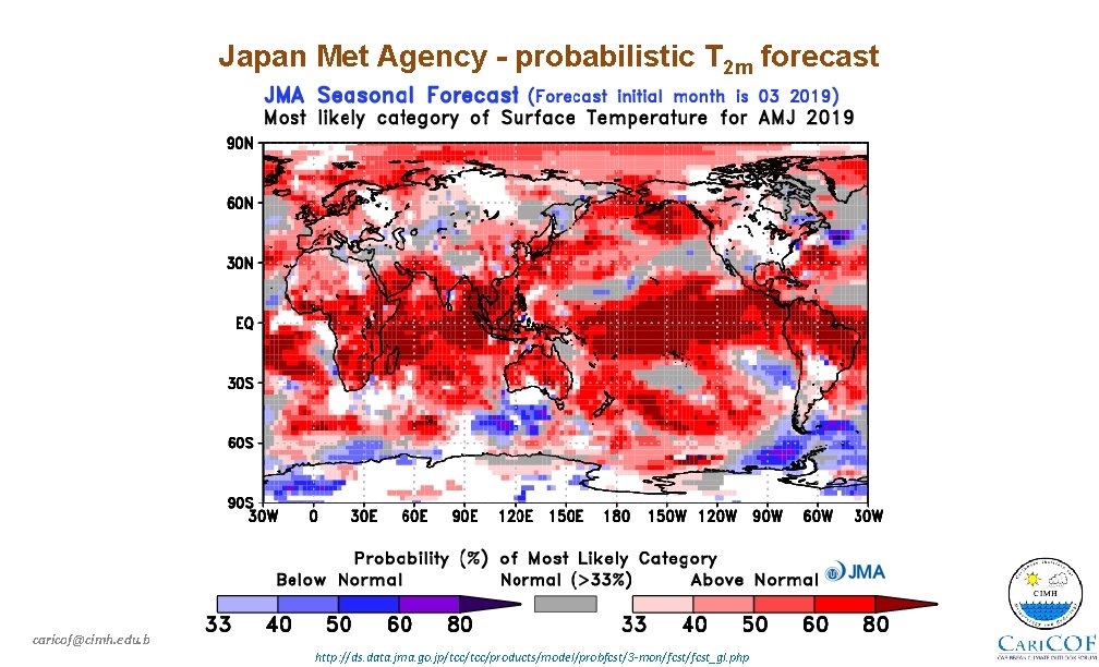 Japan Met Agency - probabilistic T 2 m forecast caricof@cimh. edu. bb http: //ds.