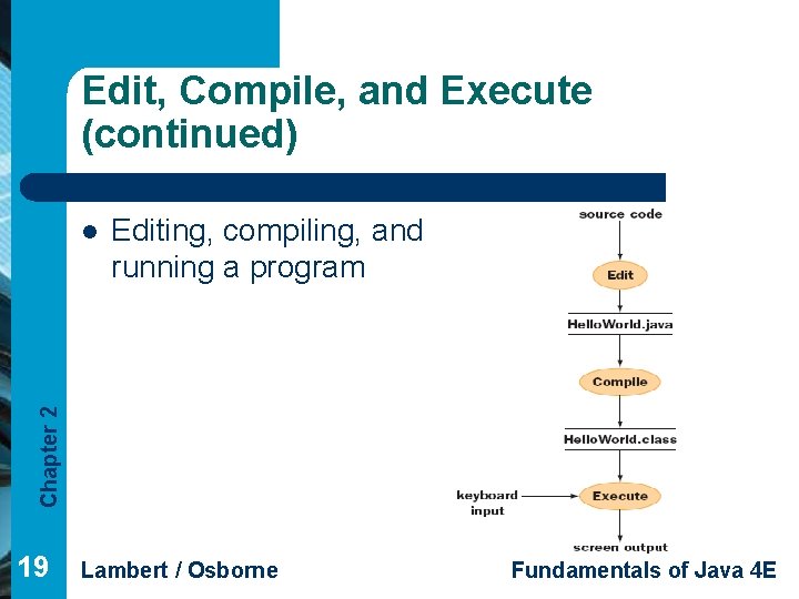 Edit, Compile, and Execute (continued) Editing, compiling, and running a program Chapter 2 l