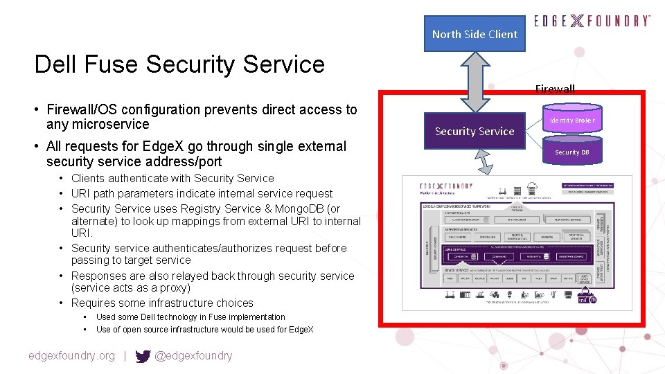 North Side Client Dell Fuse Security Service Firewall • Firewall/OS configuration prevents direct access