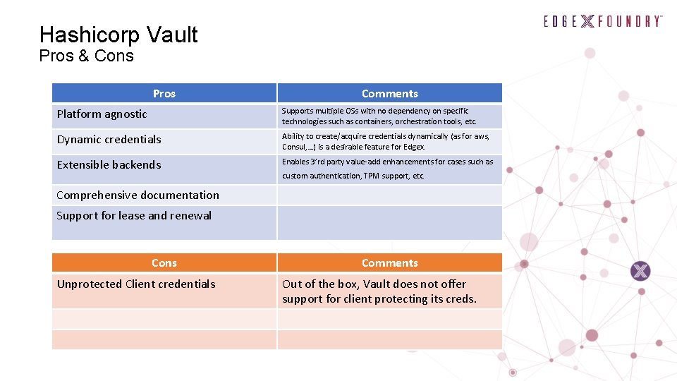 Hashicorp Vault Pros & Cons Pros Comments Platform agnostic Supports multiple OSs with no