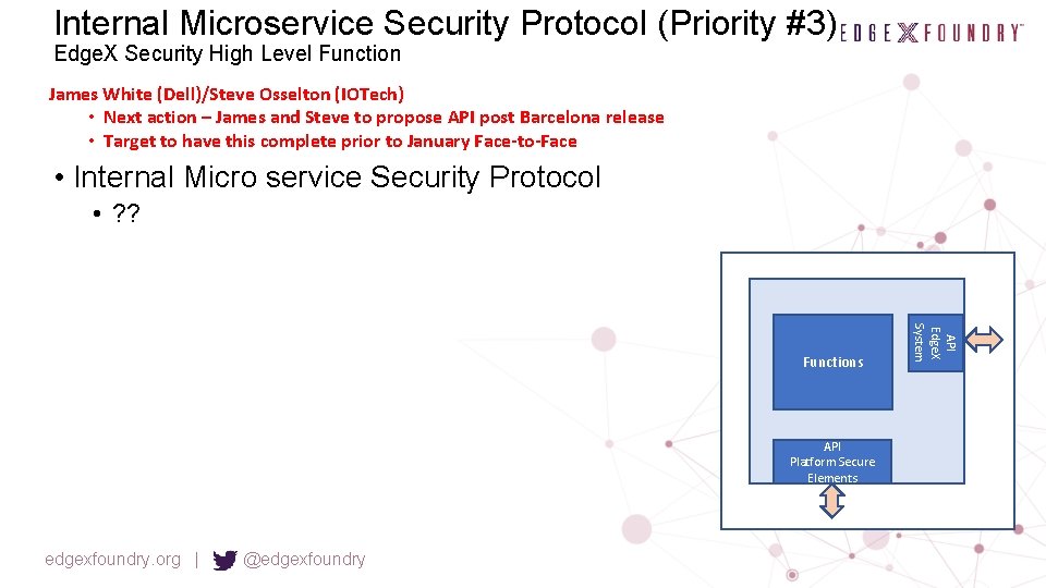 Internal Microservice Security Protocol (Priority #3) Edge. X Security High Level Function James White