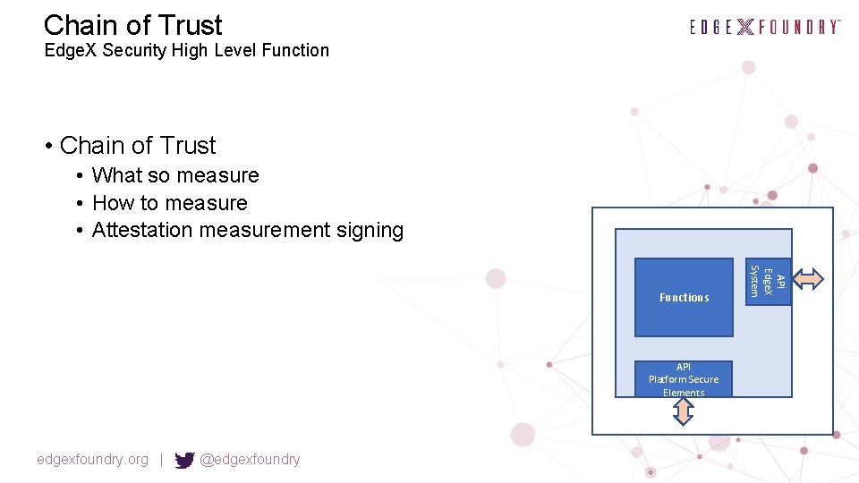 Chain of Trust Edge. X Security High Level Function • Chain of Trust •