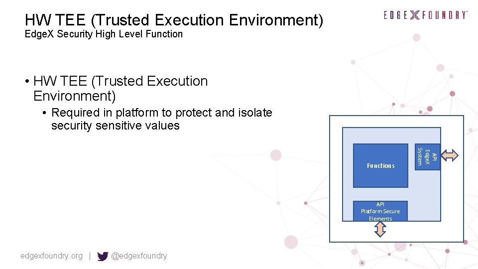 HW TEE (Trusted Execution Environment) Edge. X Security High Level Function • HW TEE