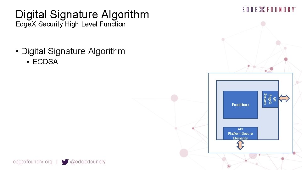 Digital Signature Algorithm Edge. X Security High Level Function • Digital Signature Algorithm •