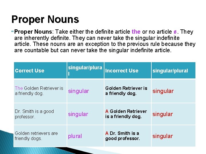 Proper Nouns } Proper Nouns: Take either the definite article the or no article