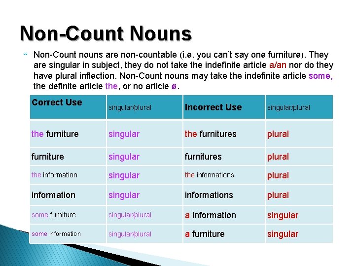 Non-Count Nouns } Non-Count nouns are non-countable (i. e. you can’t say one furniture).