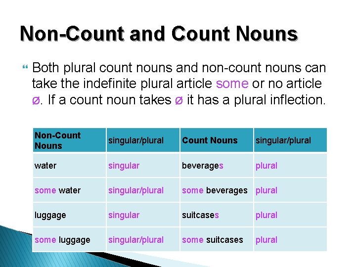 Non-Count and Count Nouns } Both plural count nouns and non-count nouns can take