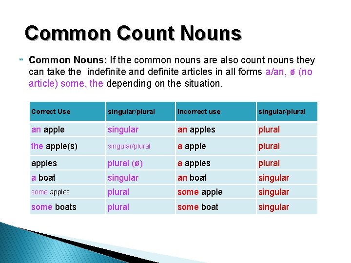 Common Count Nouns } Common Nouns: If the common nouns are also count nouns