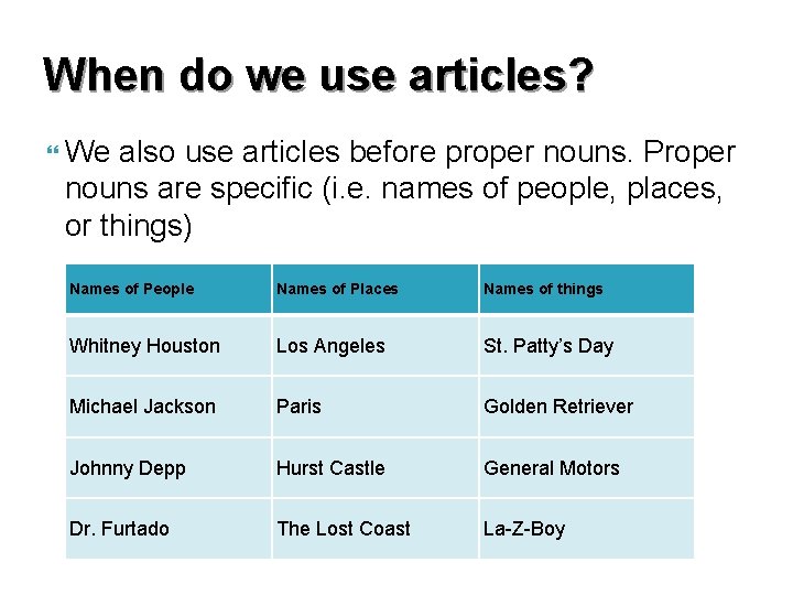 When do we use articles? } We also use articles before proper nouns. Proper