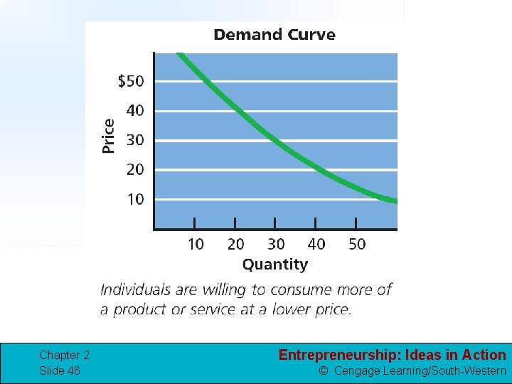 Chapter 2 Slide 46 Entrepreneurship: Ideas in Action © Cengage Learning/South-Western 