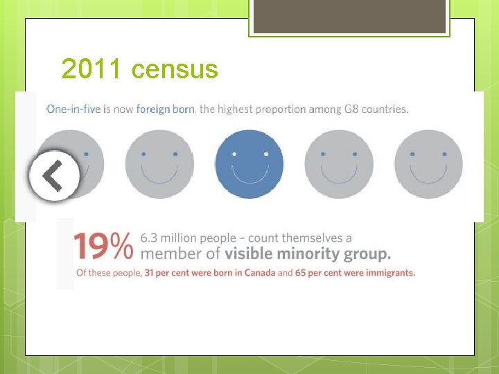 2011 census 