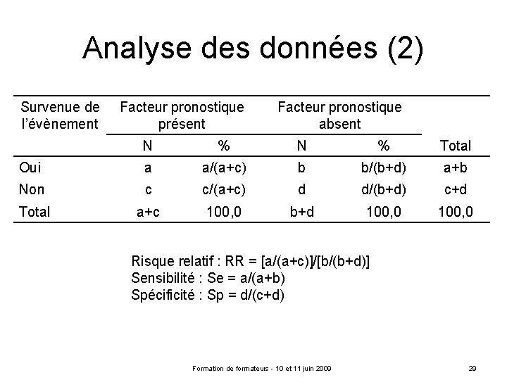 Analyse des données (2) Survenue de l’évènement Facteur pronostique présent Facteur pronostique absent N