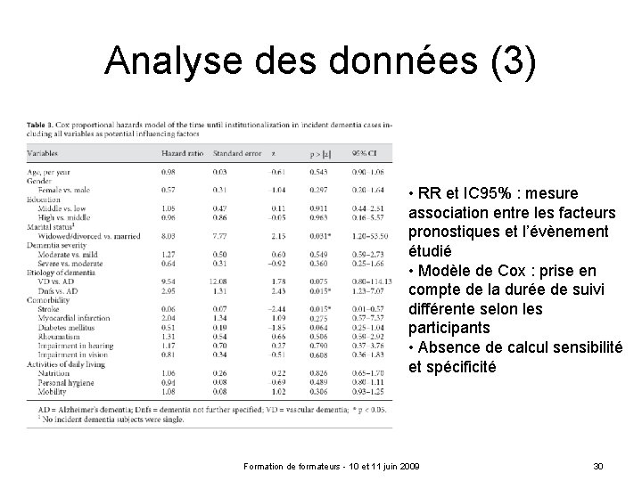 Analyse des données (3) • RR et IC 95% : mesure association entre les