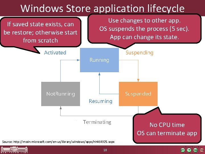 Windows Store application lifecycle If saved state exists, can be restore; otherwise start from Windows Store application lifecycle If saved state exists, can be restore; otherwise start from