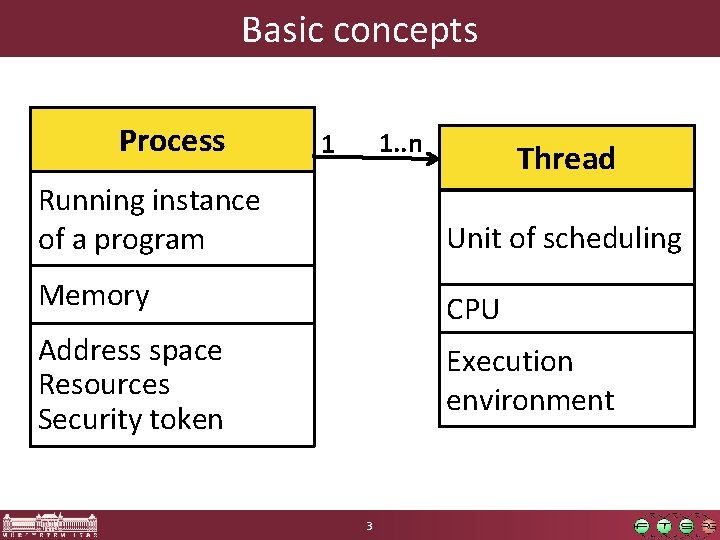 Basic concepts Process 1. . n 1 Thread Running instance of a program Unit Basic concepts Process 1. . n 1 Thread Running instance of a program Unit