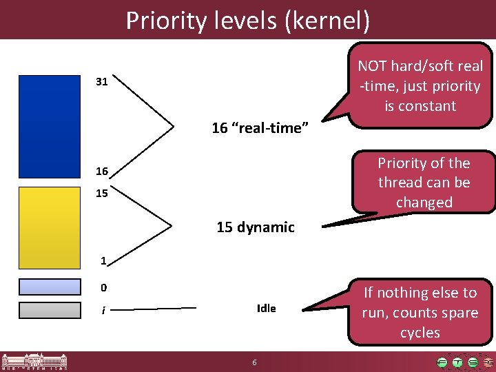 Priority levels (kernel) NOT hard/soft real -time, just priority is constant 31 16 “real-time” Priority levels (kernel) NOT hard/soft real -time, just priority is constant 31 16 “real-time”