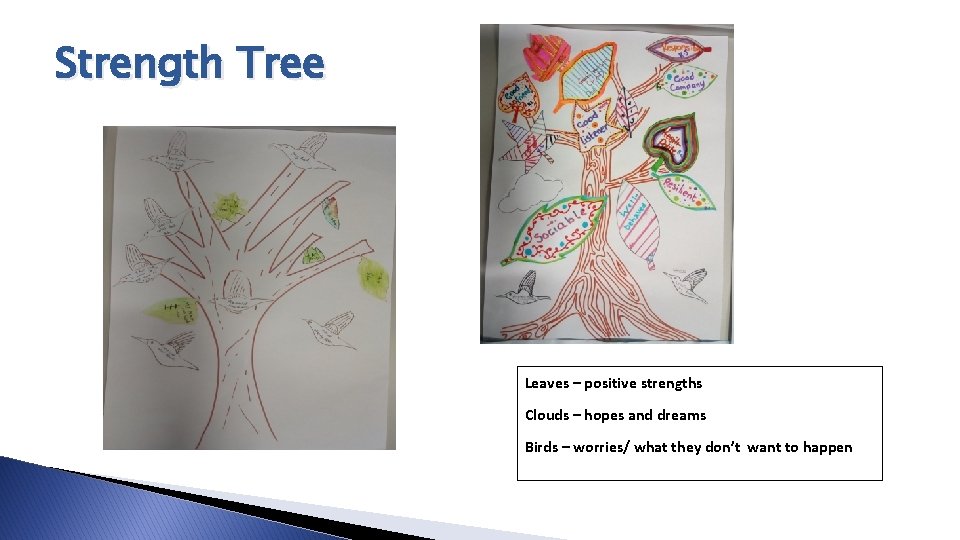 Strength Tree Leaves – positive strengths Clouds – hopes and dreams Birds – worries/