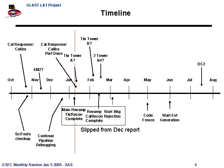 GLAST LAT Project Timeline Tkr Tower B? Cal Response/ Calibs Part Deux Tkr Tower