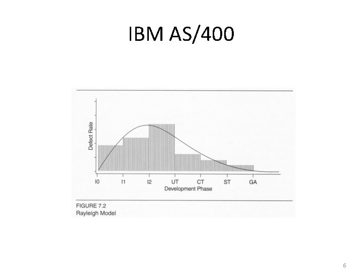 IBM AS/400 6 