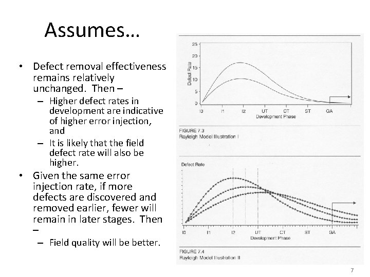 Assumes… • Defect removal effectiveness remains relatively unchanged. Then – – Higher defect rates