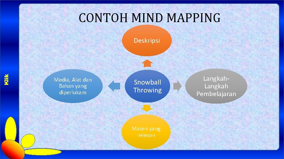 CONTOH MIND MAPPING Klik Deskripsi Media, Alat dan Bahan yang diperlukam Snowball Throwing Materi