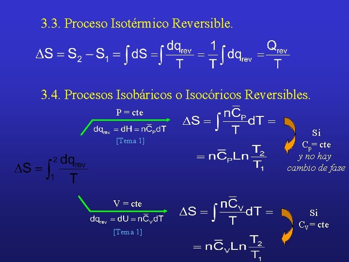 3. 3. Proceso Isotérmico Reversible. 3. 4. Procesos Isobáricos o Isocóricos Reversibles. P =