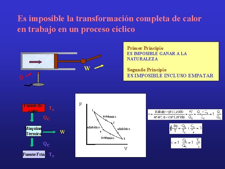 Es imposible la transformación completa de calor en trabajo en un proceso cíclico Primer