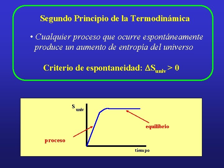 Segundo Principio de la Termodinámica • Cualquier proceso que ocurre espontáneamente produce un aumento