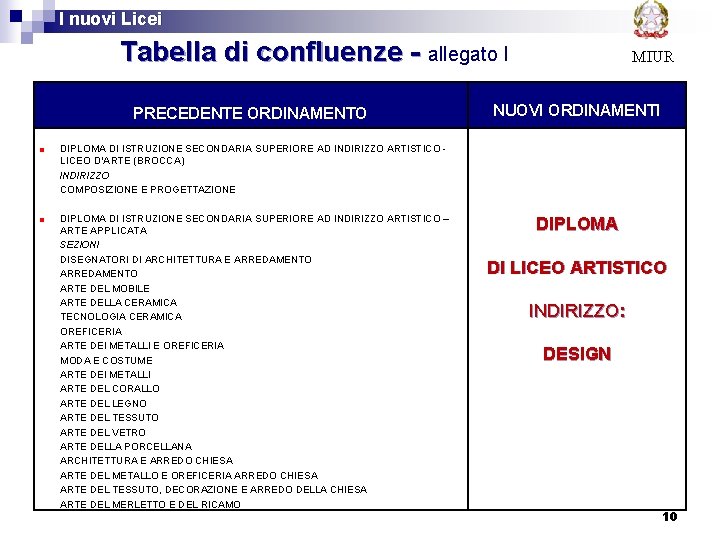  I nuovi Licei Tabella di confluenze - allegato I PRECEDENTE ORDINAMENTO MIUR NUOVI