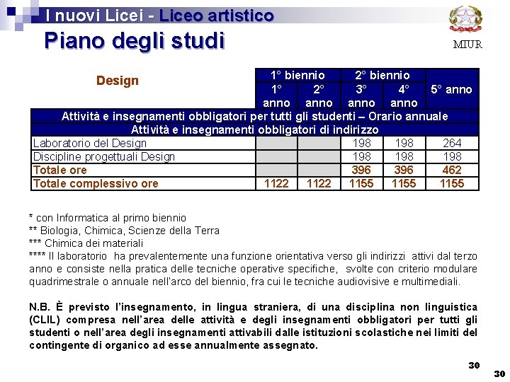  I nuovi Licei - Liceo artistico Piano degli studi MIUR Design 1° biennio