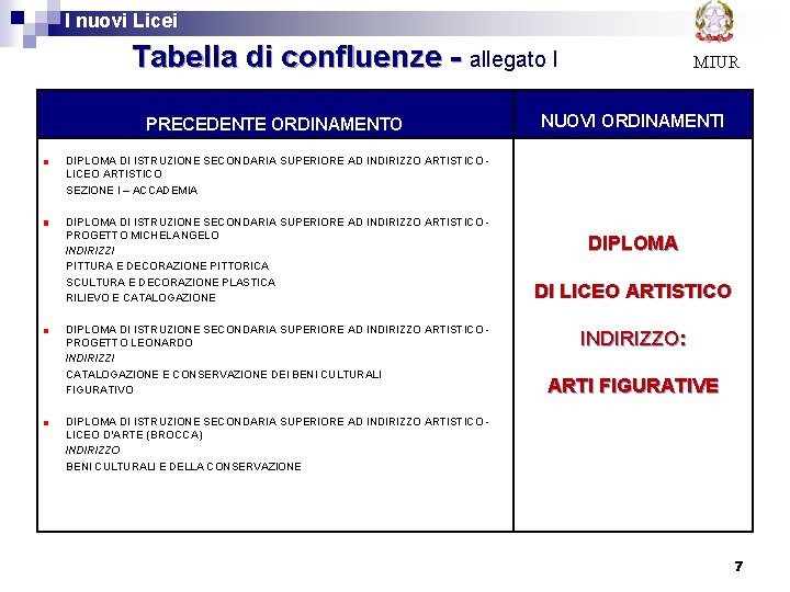  I nuovi Licei Tabella di confluenze - allegato I PRECEDENTE ORDINAMENTO MIUR NUOVI