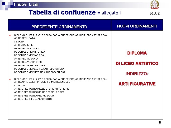  I nuovi Licei Tabella di confluenze - allegato I PRECEDENTE ORDINAMENTO DIPLOMA DI