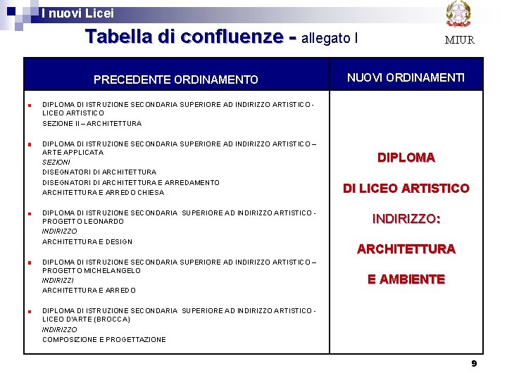  I nuovi Licei Tabella di confluenze - allegato I PRECEDENTE ORDINAMENTO MIUR NUOVI