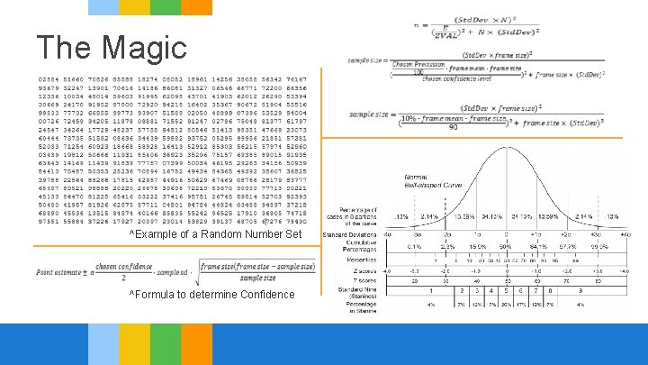 The Magic Illustrated ^Example of a Random Number Set ^Formula to determine Confidence 