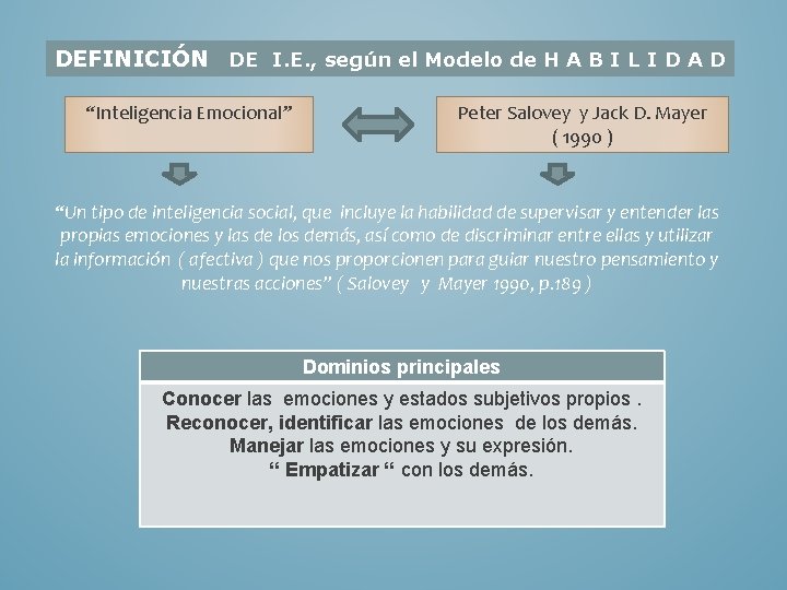 DEFINICIÓN DE I. E. , según el Modelo de H A B I L