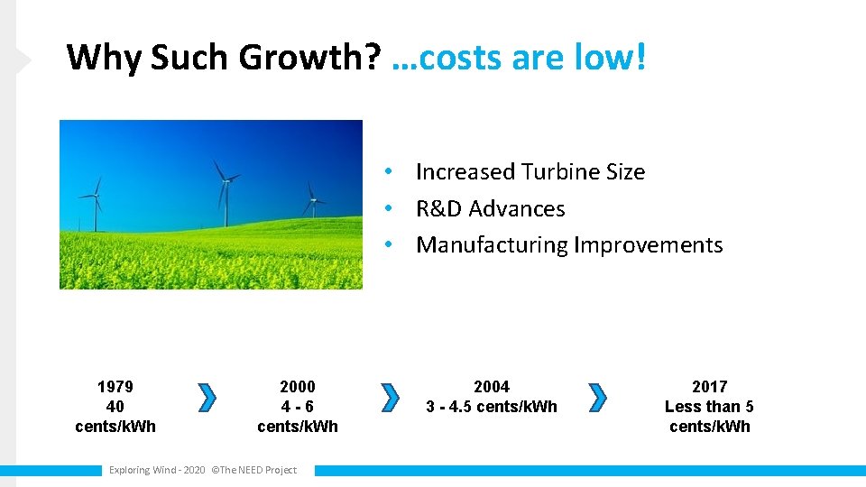 Why Such Growth? …costs are low! • Increased Turbine Size • R&D Advances •