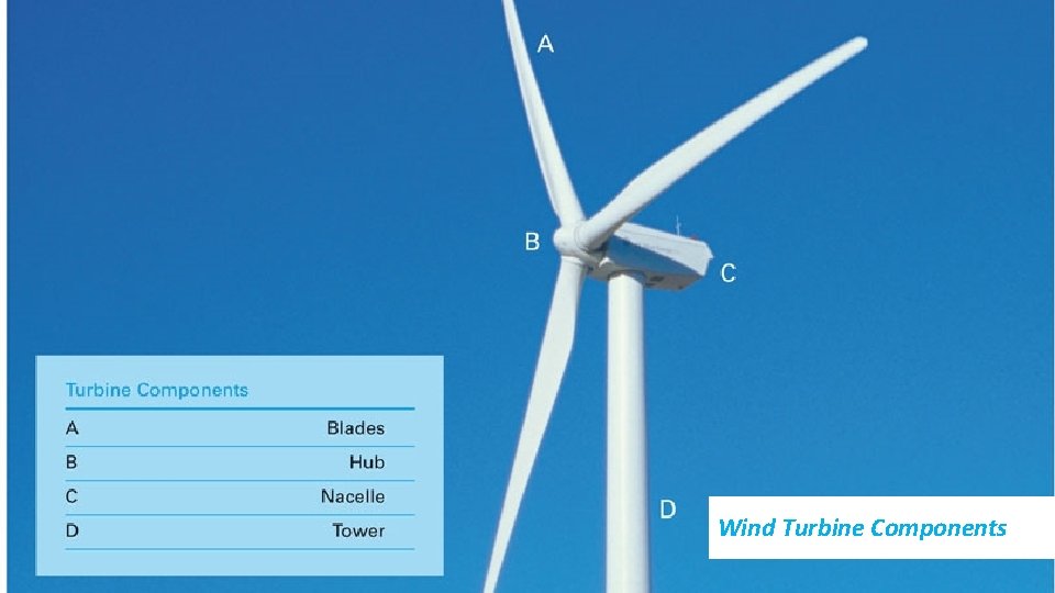 Wind Turbine Components 