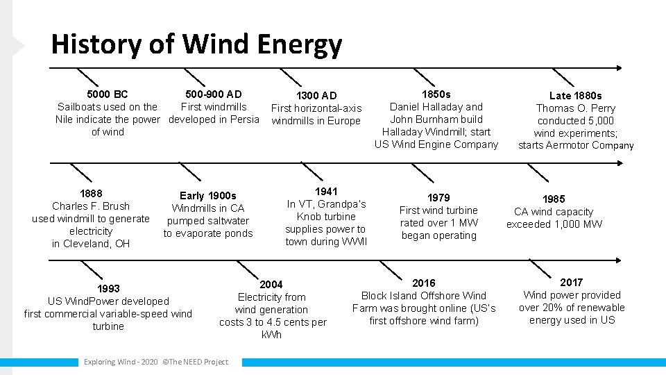 History of Wind Energy 5000 BC 500 -900 AD Sailboats used on the First