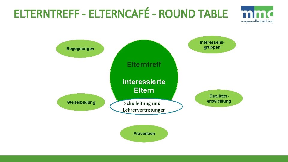 ELTERNTREFF - ELTERNCAFÉ - ROUND TABLE Interessensgruppen Begegnungen Elterntreff interessierte Eltern Weiterbildung Schulleitung und