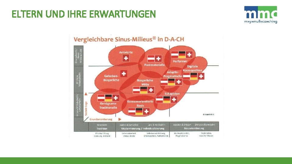 ELTERN UND IHRE ERWARTUNGEN 