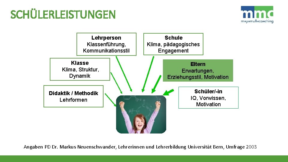 SCHÜLERLEISTUNGEN Lehrperson Klassenführung, Kommunikationsstil Klasse Klima, Struktur, Dynamik Didaktik / Methodik Lehrformen Schule Klima,
