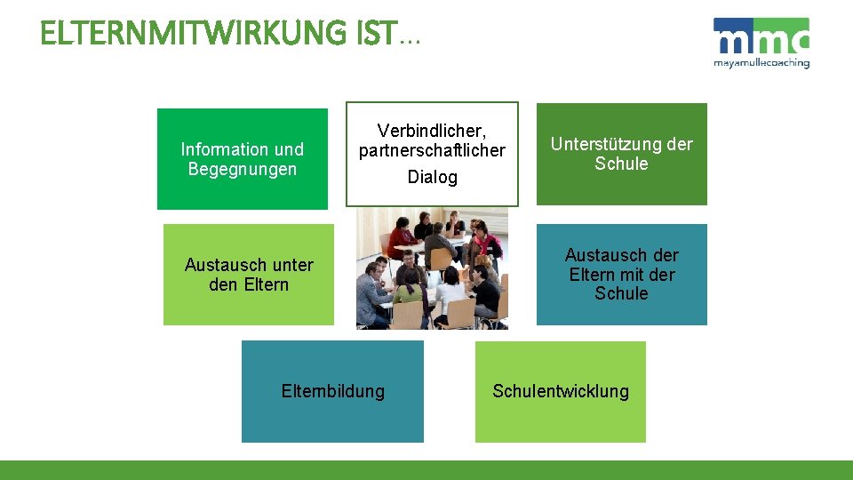 ELTERNMITWIRKUNG IST… Information und Begegnungen Verbindlicher, partnerschaftlicher Dialog Austausch unter den Elternbildung Unterstützung der