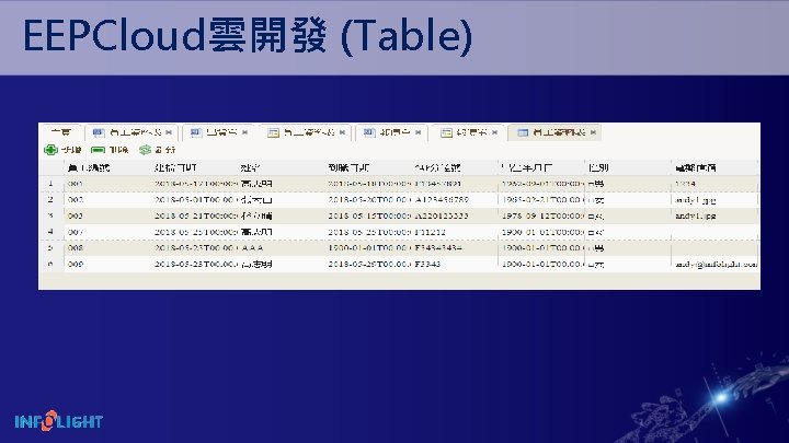 EEPCloud雲開發 (Table) 