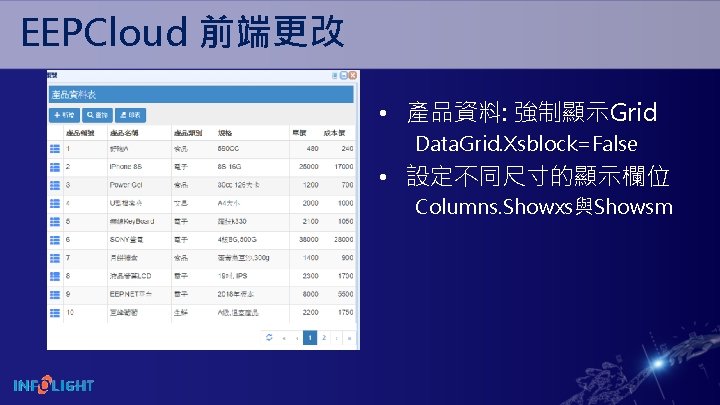 EEPCloud 前端更改 • 產品資料: 強制顯示Grid Data. Grid. Xsblock=False • 設定不同尺寸的顯示欄位 Columns. Showxs與Showsm 